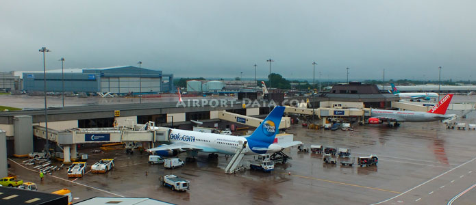 United Kingdom Airport